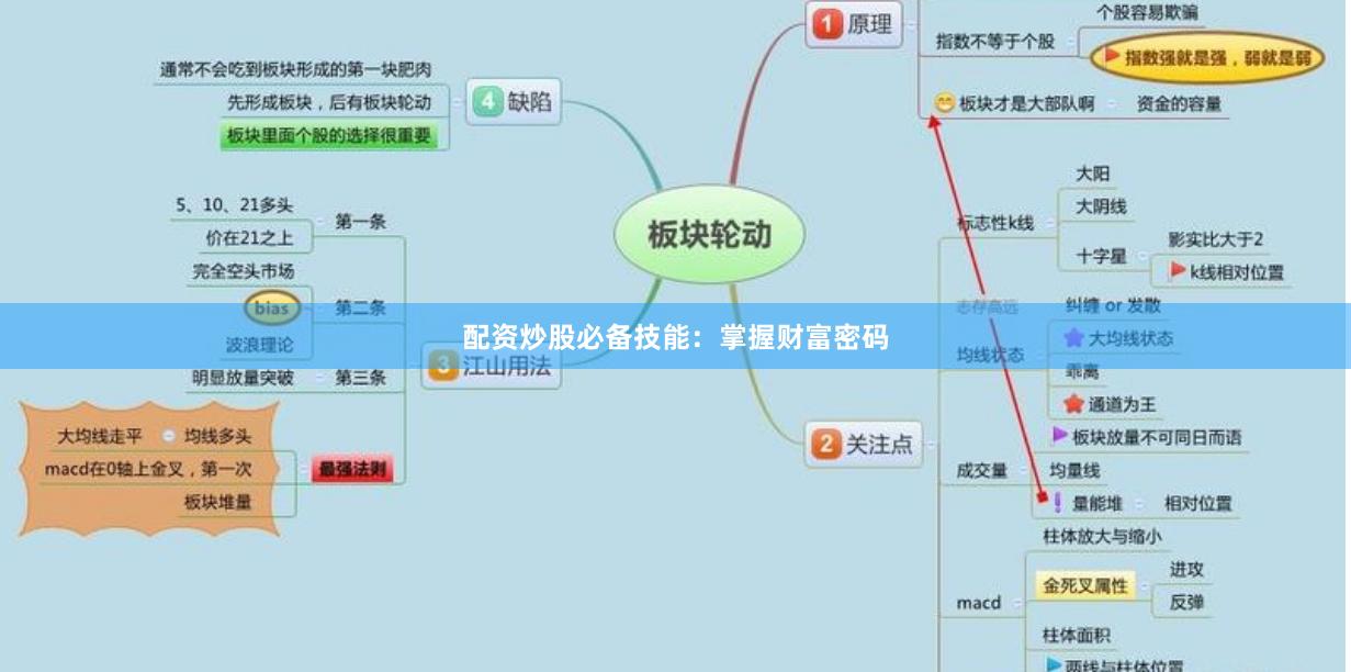 配资炒股必备技能：掌握财富密码