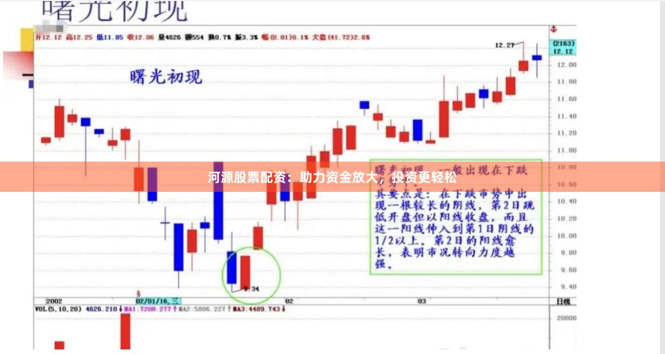 河源股票配资：助力资金放大，投资更轻松