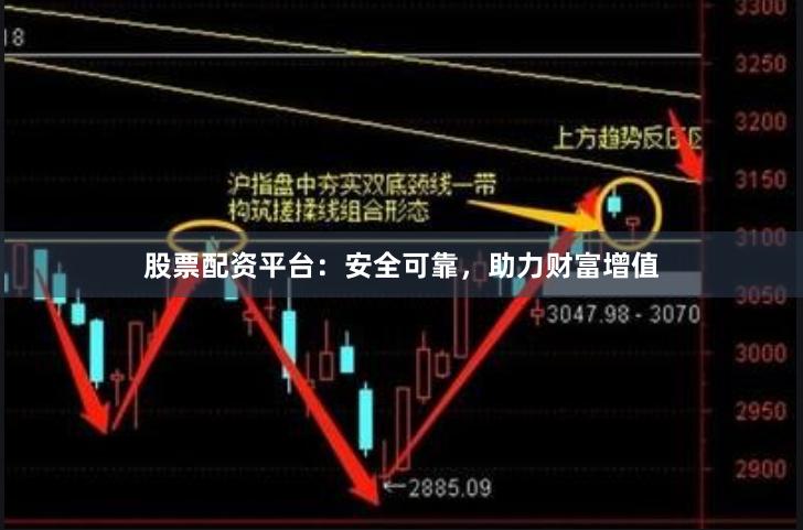 股票配资平台：安全可靠，助力财富增值