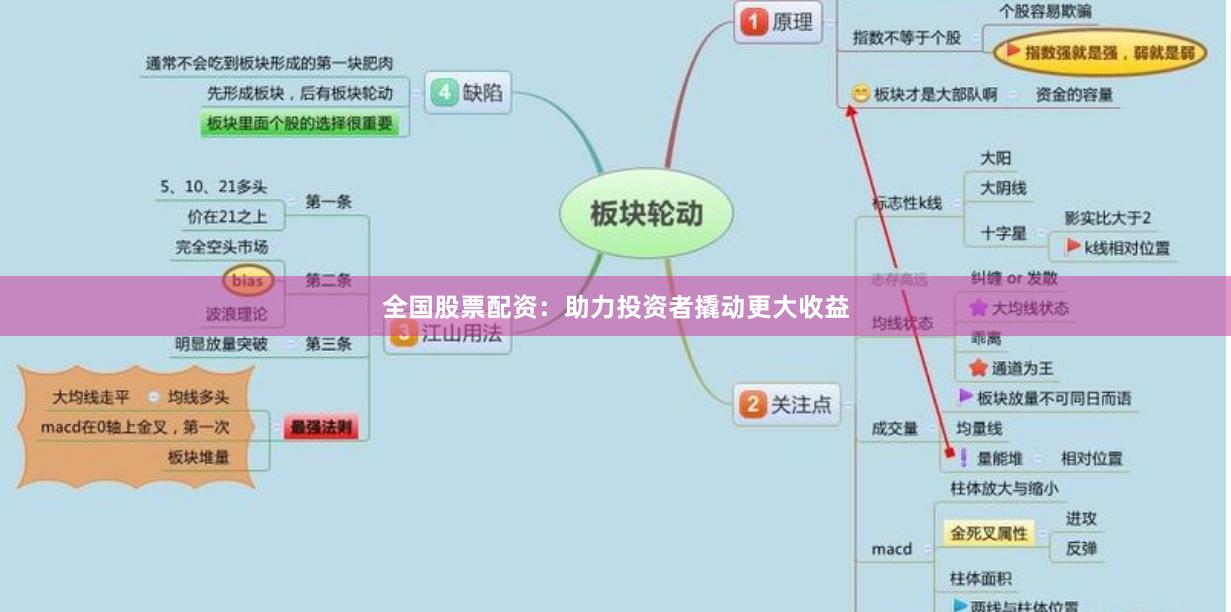 全国股票配资：助力投资者撬动更大收益