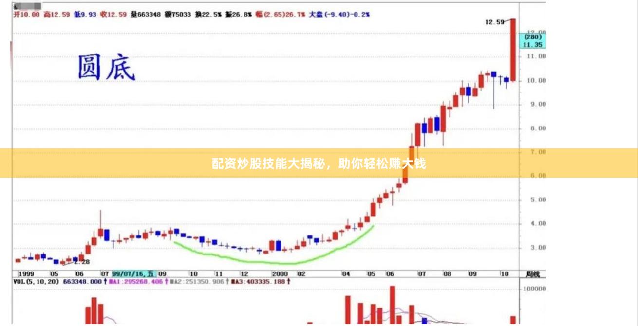 配资炒股技能大揭秘，助你轻松赚大钱
