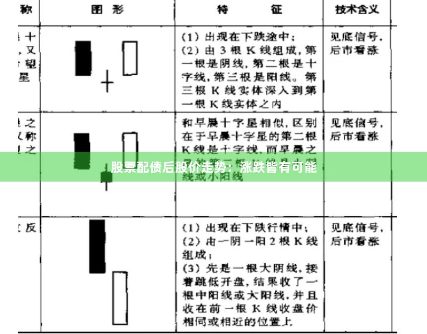 股票配债后股价走势：涨跌皆有可能