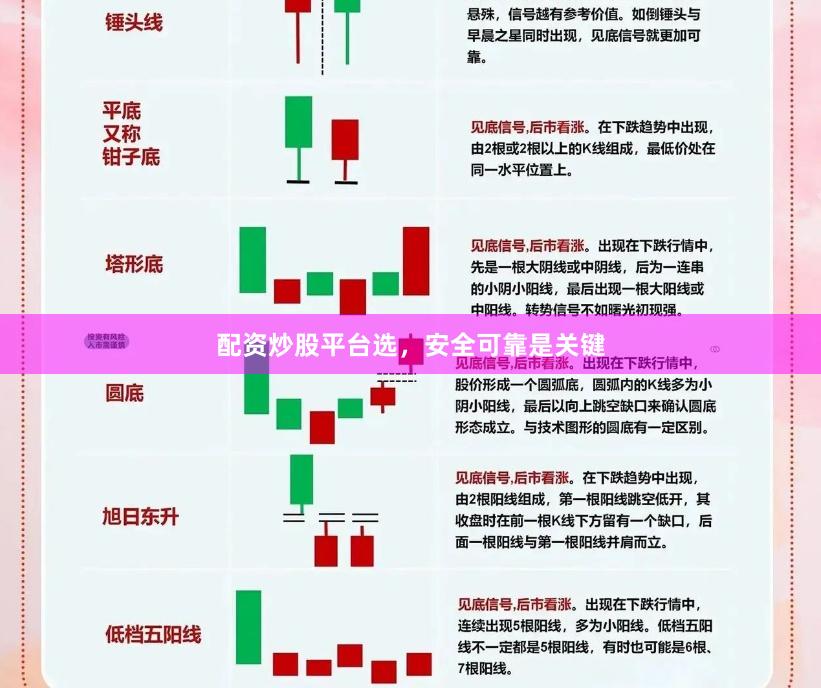 配资炒股平台选，安全可靠是关键