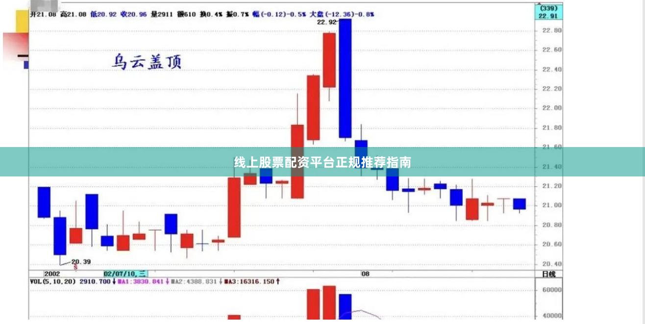 线上股票配资平台正规推荐指南