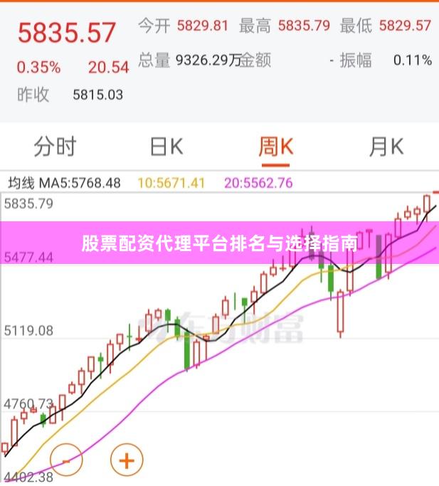 股票配资代理平台排名与选择指南